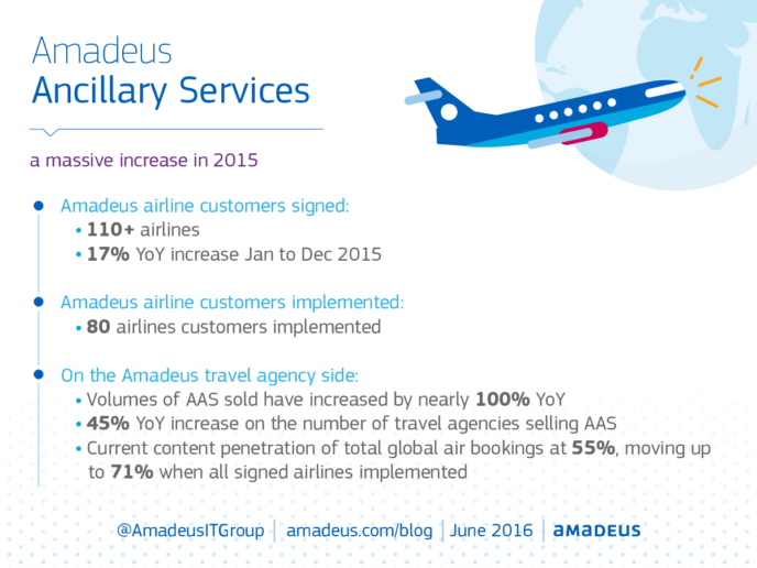 Amadeus selling connect. Amadeus ancillary services. Логотип «Amadeus Travel Lufthansa City Center» турфирмы.