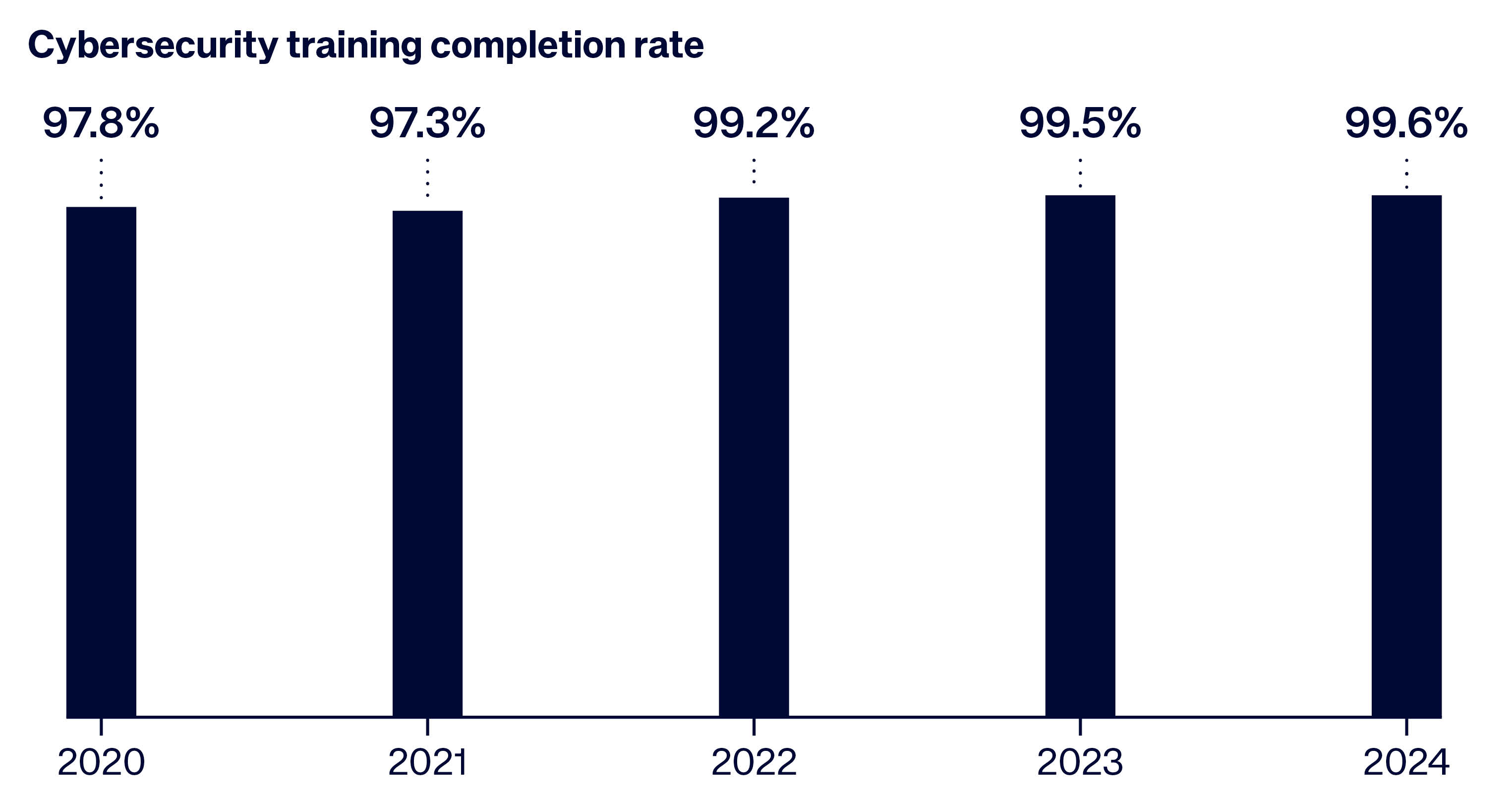 Next Steps for Healthcare Organizations