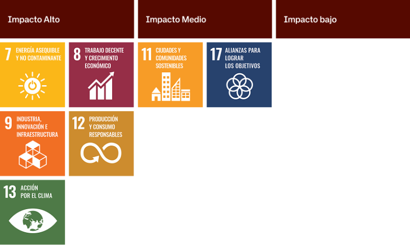 Climate change migration and energy