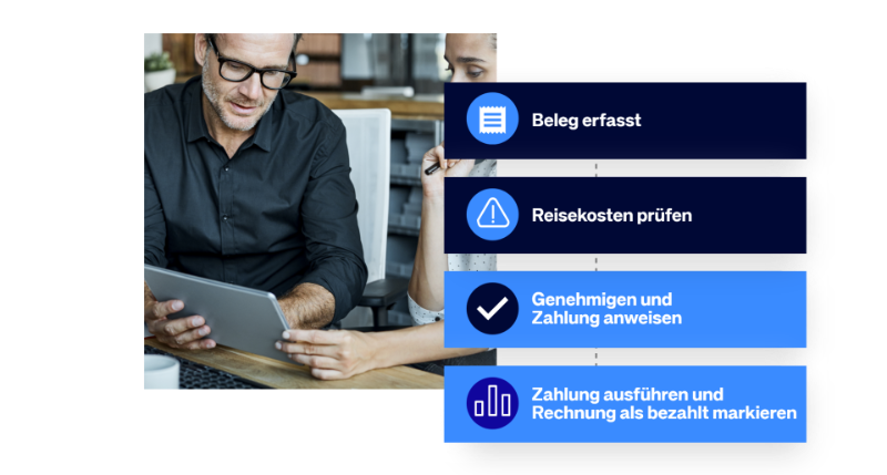 Reisekostenabrechnung und Ausgabenmanagement automatisieren mit Amadeus Cytric