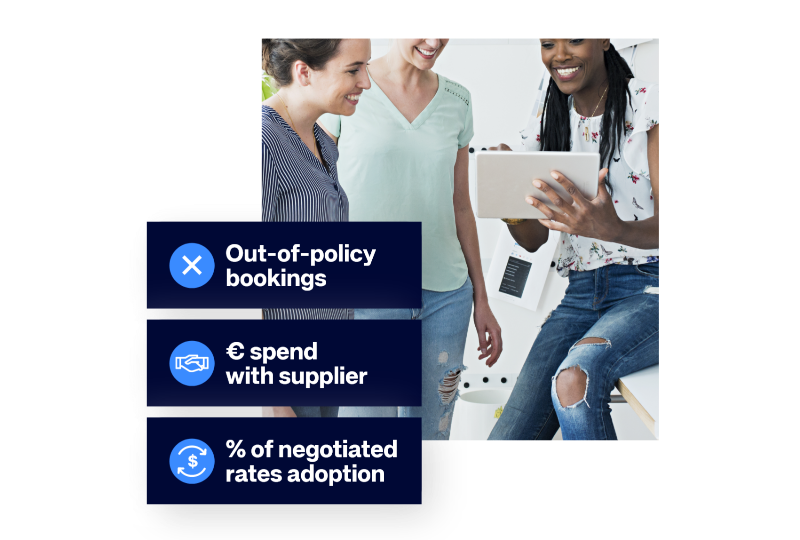 Amadeus Cytric Policy Compliance