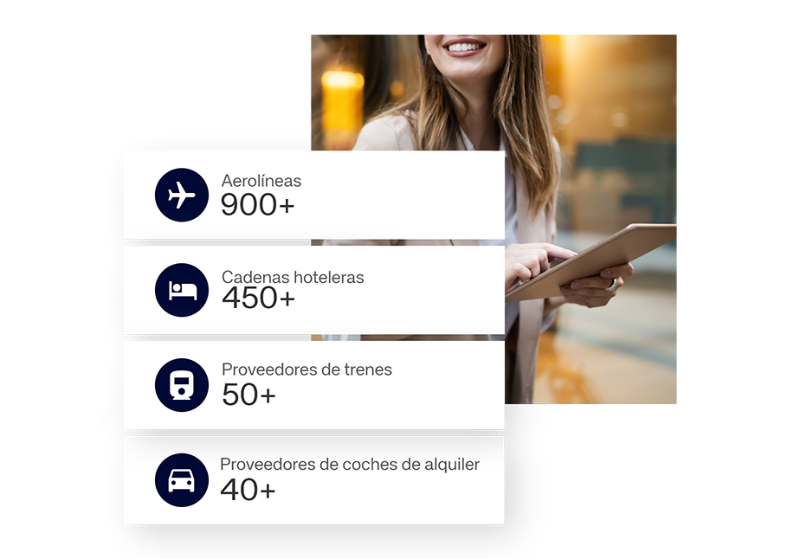 Amadeus Cytric Travel