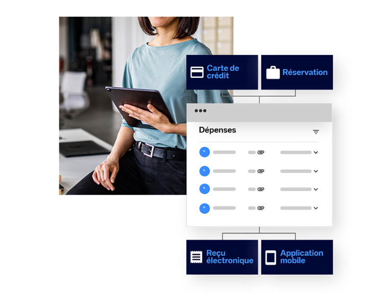Amadeus Cytric Expense