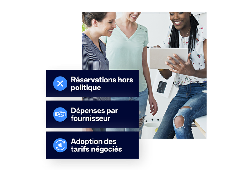 Amadeus Cytric Policy Compliance