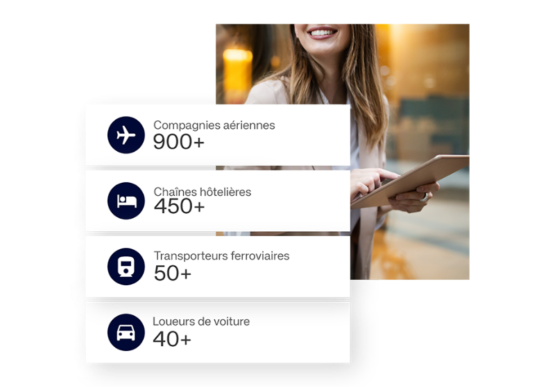 Amadeus Cytric Easy - Travel and expense solution