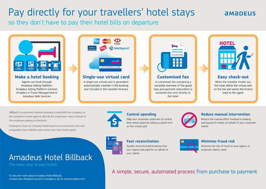 Amadeus connect. Hotel payment. Paid Hotel booking. Hotel Expenses. Amadeus community.