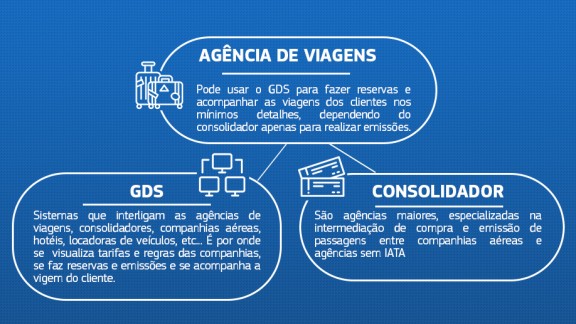 Monde  O sistema de gestão das agências de viagens