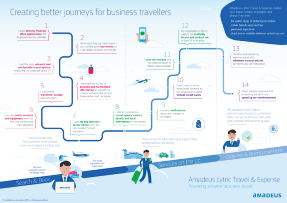 [Infographic] How is technology creating better journeys for business ...