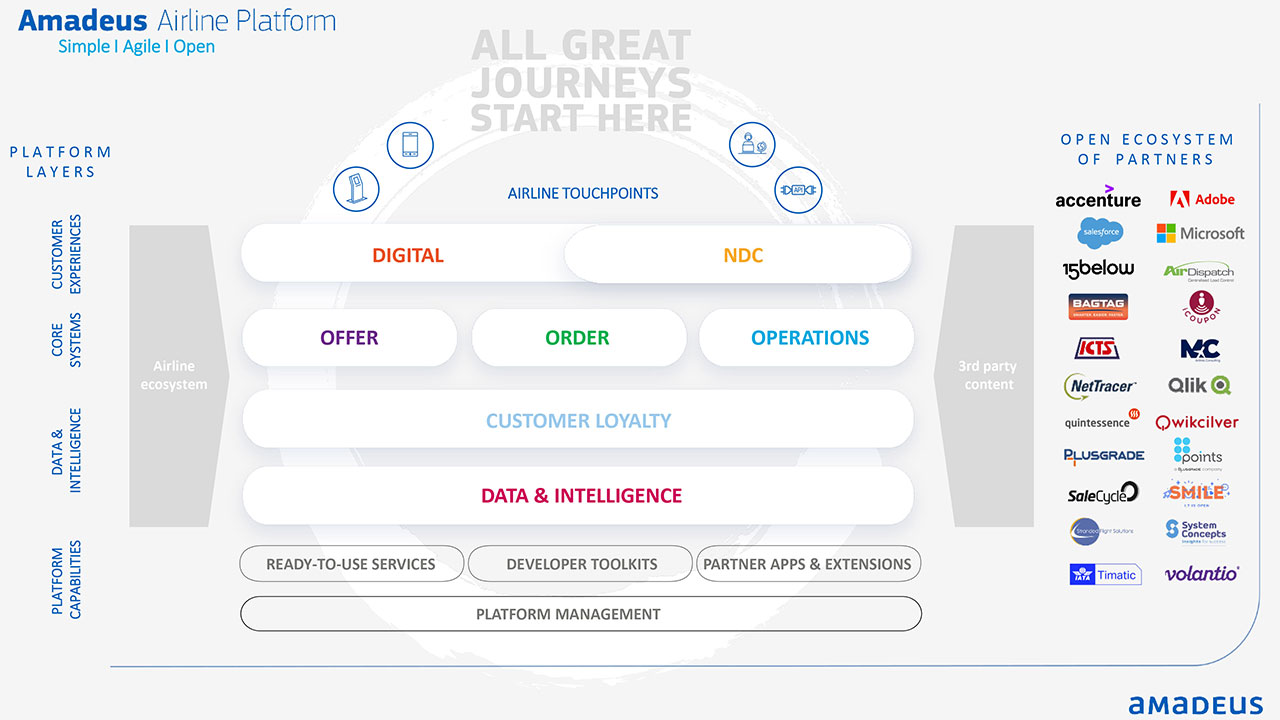 Amadeus Airline Platform Amadeus for airlines